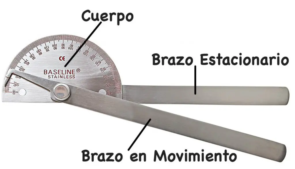 Partes del goniómetro