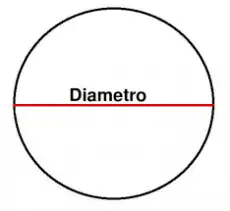 DIÁMETRO (Geometría) | Qué es, características y ejemplos