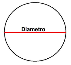 Diámetro (geometría)