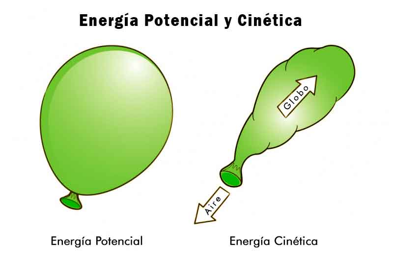 La energía potencial