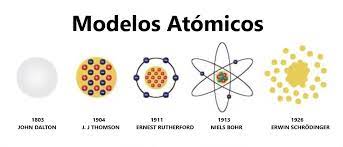Cómo funcionan los modelos atómicos